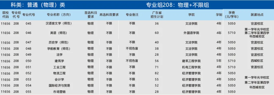 广东石油化工学院2024年招生计划（汇总）