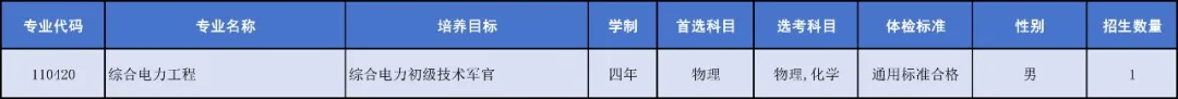 中国人民解放军海军工程大学2025年招生计划