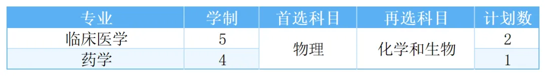 福建医科大学2025年高考综合改革省份招生计划