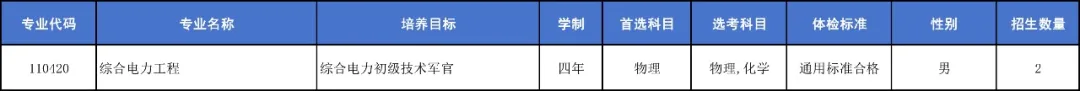 中国人民解放军海军工程大学2025年招生计划
