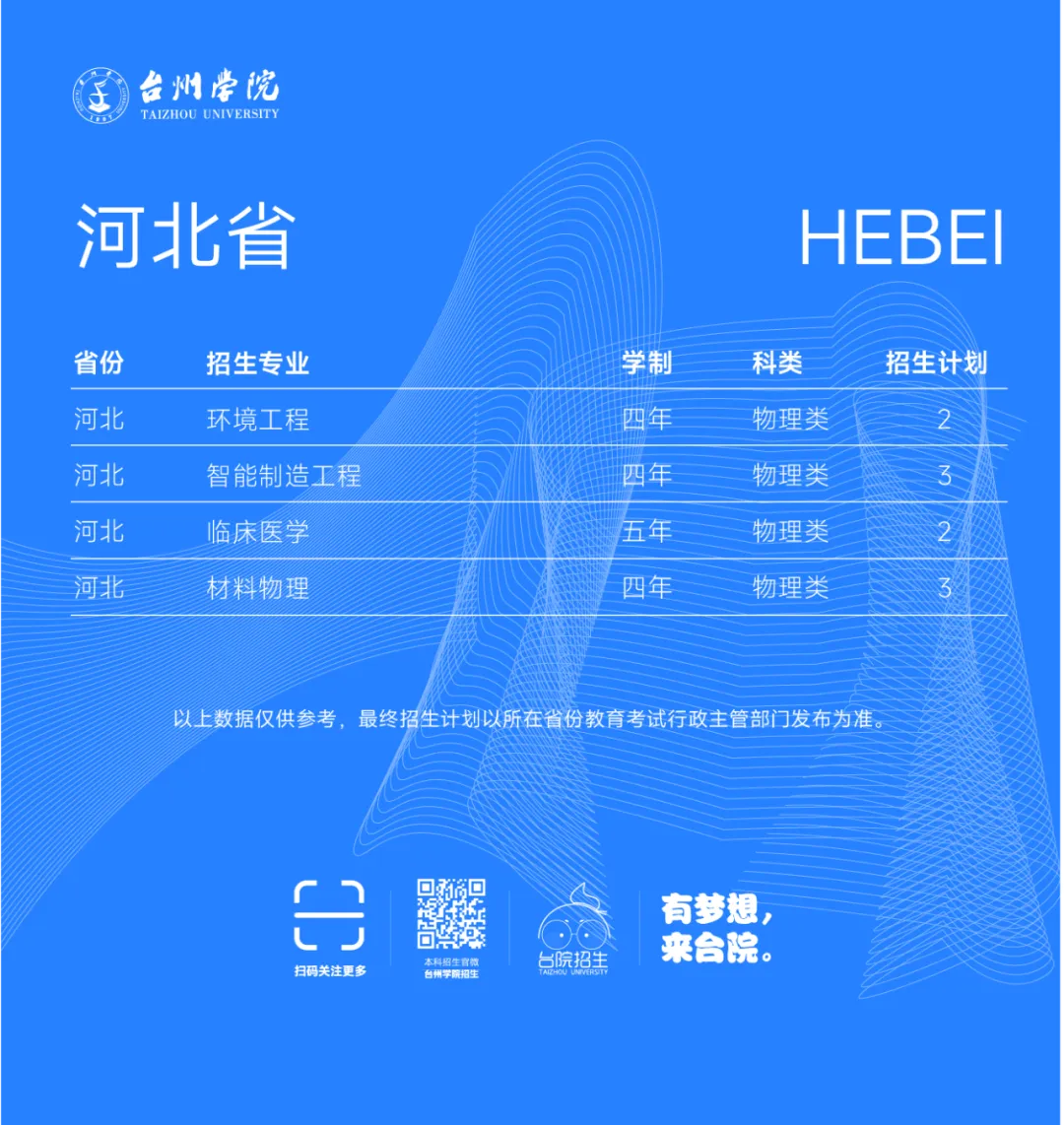 台州学院2025年省外普通本科招生计划