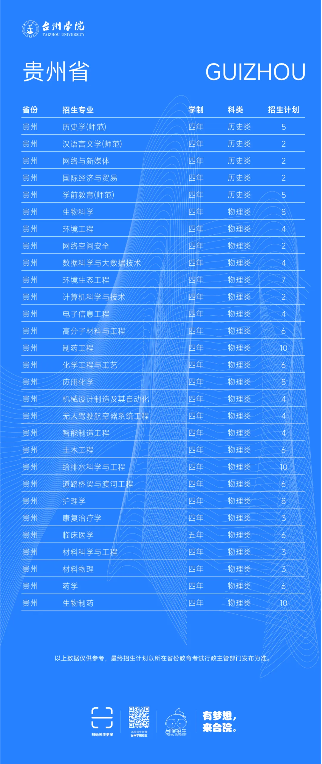 台州学院2025年省外普通本科招生计划