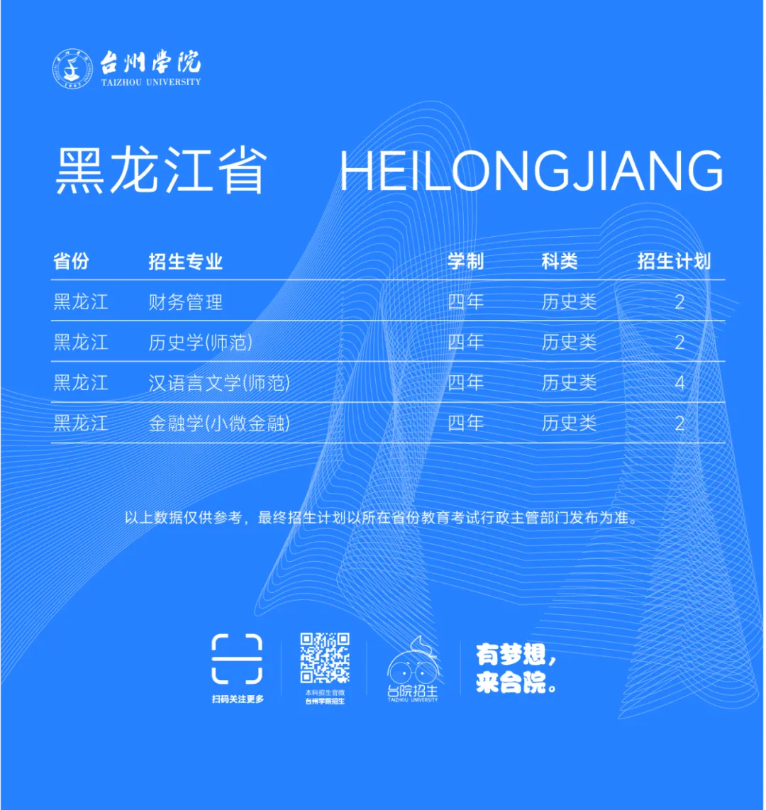 台州学院2025年省外普通本科招生计划