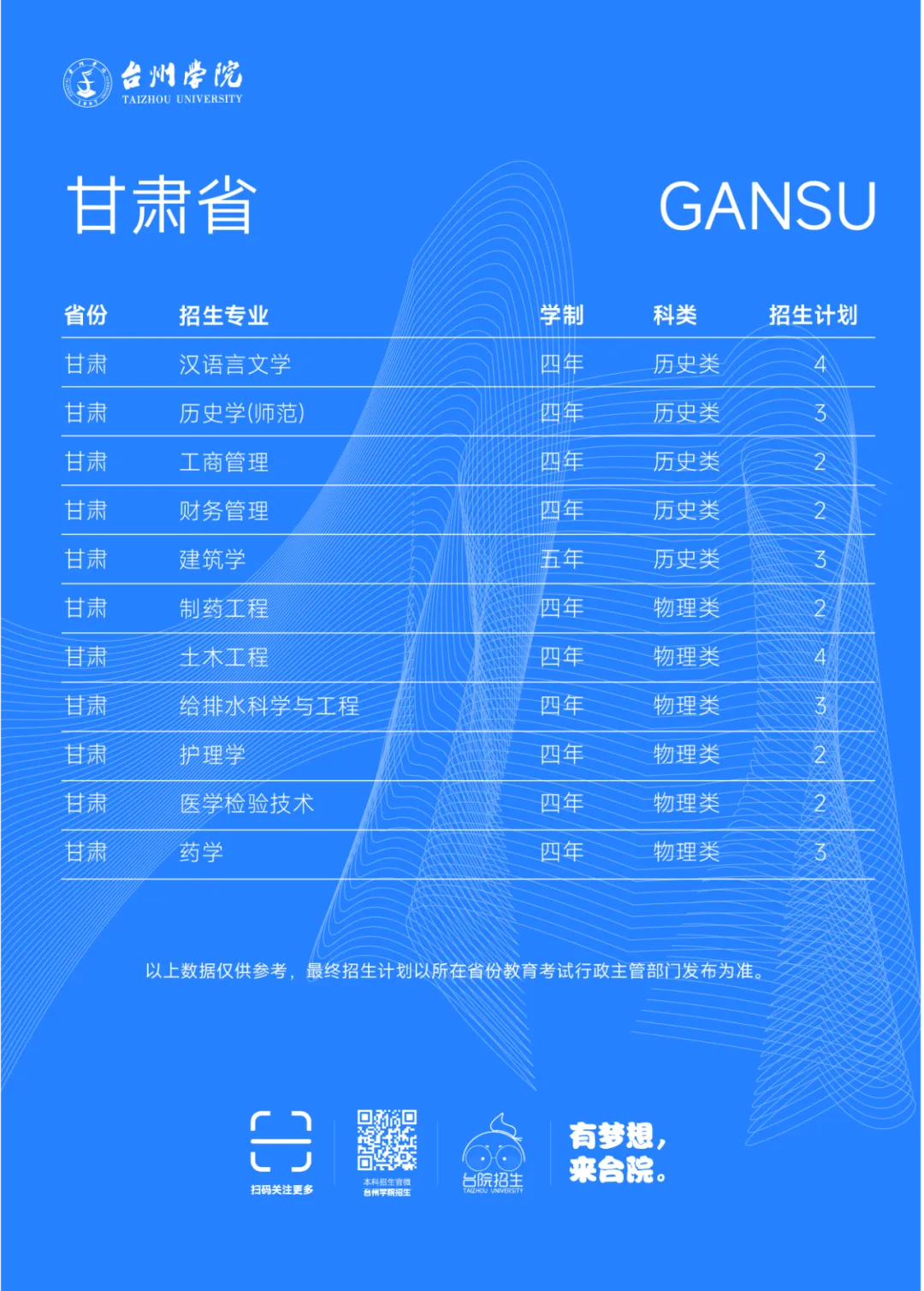 台州学院2025年省外普通本科招生计划