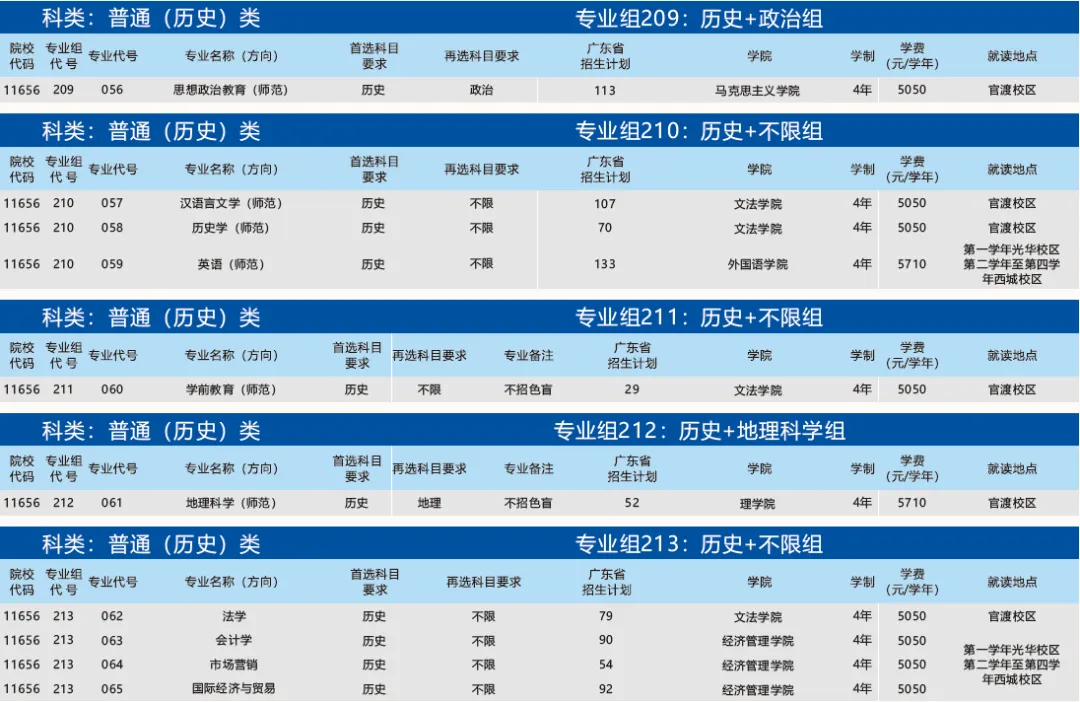 广东石油化工学院2024年招生计划（汇总）